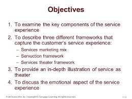 Frameworks For Managing The Customers Experience Ppt Video Online