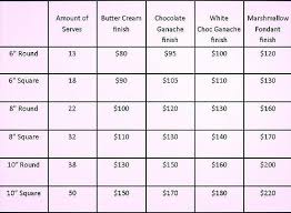 7 Pricing For Fondant Covered Cakes Photo How Much Fondant