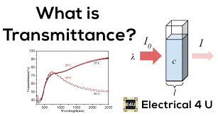 Transmittance To Absorbance Calculation