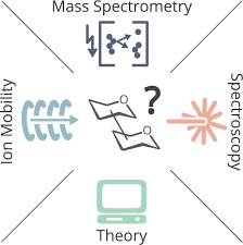 Mass Spectrometry Based Techniques To