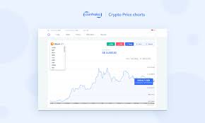 Singapore Dollar Sgd Price Charts For Bitcoin And