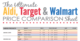 Price Comparison Sheet Aldi Target And Walmart Simplemost