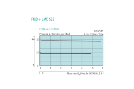 Lmd 522 Dual Stage Regulator 6 0 Absolute Pressure From Gce