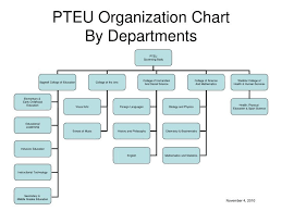Ppt Pteu Organization Chart By Departments Powerpoint