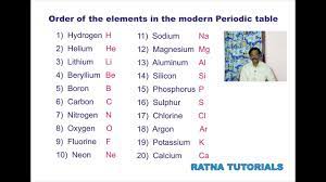 20 elements in the periodic table