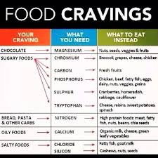 Wellness Wednesday How To Stop Food Cravings Crossfit