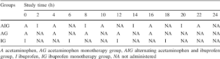 Table 1 From Alternating Acetaminophen And Ibuprofen Versus
