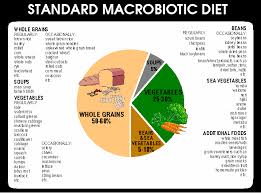 Macrobiotic Advice From Foundation For The Macrobiotic Way