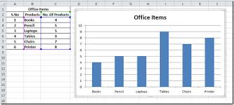 Excel 2010 Pictograph Graph With Pictures