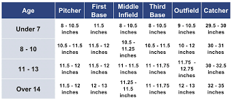 Logical Catchers Glove Size Chart Catchers Mitt Size Chart
