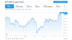 Volatility basically means how much the value of an asset changes over time. Can Apps Help You Navigate Bitcoin Price Fluctuations Techbullion