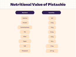 pistachio nutrition calories carbs