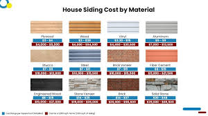 cost to install or replace siding