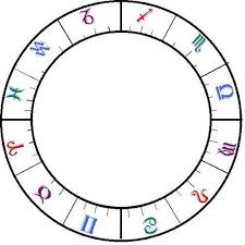 How To Calculate Your Moon Phase Astrology Birth Chart
