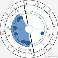 Kelly Rowland Birth Chart Horoscope Date Of Birth Astro