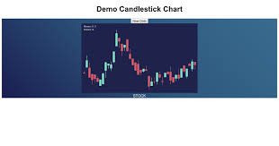 react d3 candlestick chart codesandbox