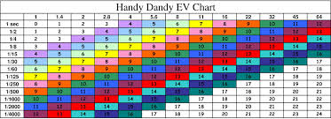 Handy Dandy Ev Chart Photography Tips Dandy Photography