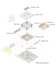 designing for earthquakes 7 buildings