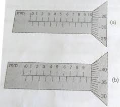 Soal un 2005/2006 hasil pengukuran diameter sebuah kelereng dengan menggunakan mikrometer sekrup, ditunjukkan oleh gambar di bawah, tentukan besar dari diameter kelereng tersebut! Soal Jangka Sorong Dan Mikrometer Sekrup