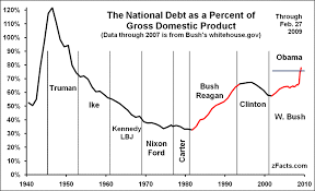 National Debt Left Coast Voices