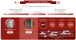 afue savings calculator for furnaces