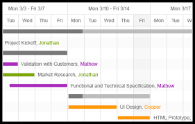 Ganttchart Control Kendo Ui With Support For Jquery