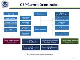 Border Patrol Organization Chart Related Keywords