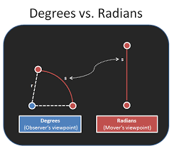angles degrees and radians