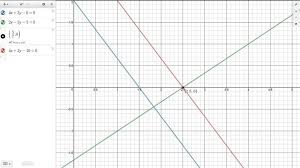 System Of Non Linear Equations