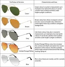 What Is The Best Color Of Lenses For Sunglasses Quora