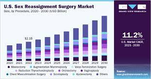 u s reignment surgery market
