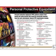 Personal Protective Equipment Instructional Chart