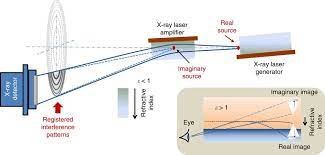 observation and theory of x ray mirages