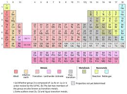 rearrange the periodic table