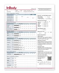 Body Composition Application In Pediatrics Inbody Usa