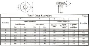Proper Pan Head Screw Dimensions Chart Hex Head Cap Screw