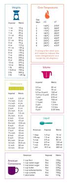 Baking Measurements Conversion Table Bake Recepti