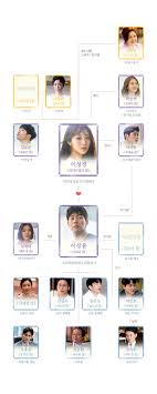 About Time Releases Interesting Character Relationship