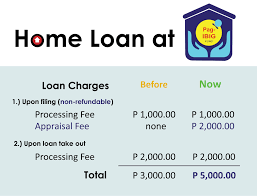 pag ibig fund housing loan updates