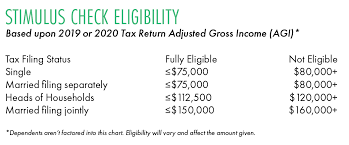 The maximum amount for the third round of stimulus checks will be $1,400 for any eligible individual or $2,800 per eligible couple filing taxes jointly. What The Biden Administration S First Tax Relief Legislation May Mean To You Moneta Fee Only Financial Planning Investment Advisors Clients Nationwide