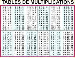 44 Always Up To Date Free Multiplication Chart 1 12