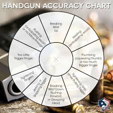 Handgun Accuracy Chart Guns Hand Guns Guns Ammo