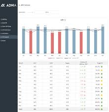 the best kpi dashboard templates for
