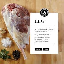 nutritional facts for lamb american