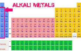 general properties of alkali metals in