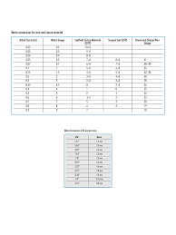 Metric Conversions For Wire And Suture Material