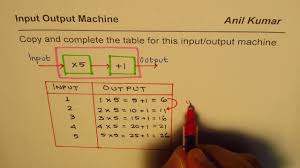 complete input output table from