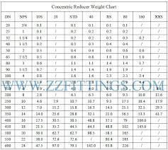 Concentric Reducer Weight Chart Calculation Formula Zizi