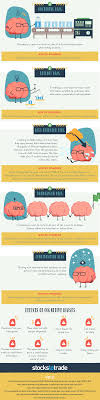 Infographic These Five Cognitive Biases Hurt Investors The Most