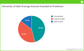 University Of Utah Financial Aid Scholarships